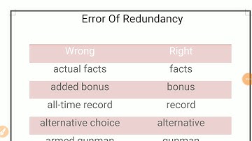 English || Error of Redundancy || Common Redundancy || Ashutosh Pandey