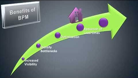 An Introduction to Business Process Management BPM 101