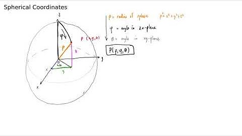 Spherical Coordinates