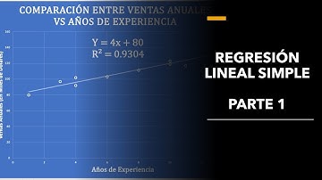 El Diagrama de Dispersión para el modelo de Regresión Lineal Simple Parte 1/2