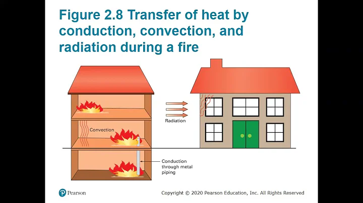 Lecture 1-26-22: Heat transfers and the Gas Laws