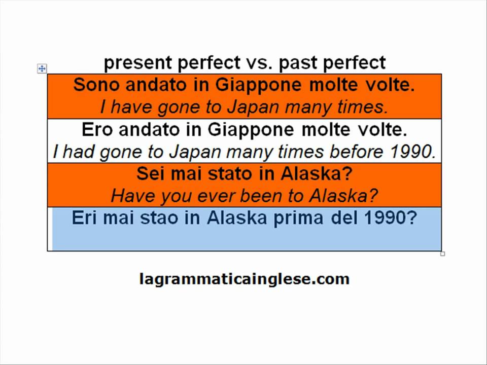 Corso Di Inglese Present Perfect Vs Past Perfect Youtube