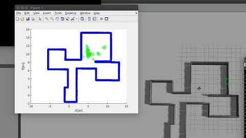 smc particle filter for navigation in ros gazebo (usin matlab)