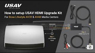 Bose Lifestyle HDMI Upgrade for AV38 AV48: Fix Your Old System for 4K TV