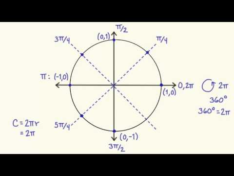 Video: ¿Cómo puedo recordar el círculo unitario?