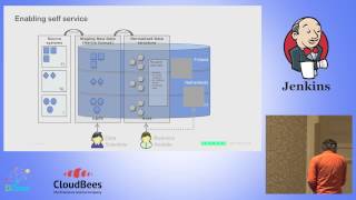 JUC U.S. East 2015 - Automating a Big Data Platform with Jenkins