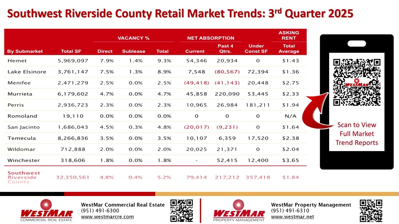 WestMar Company Lobby Video