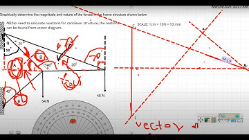 Structural framework cantilever-Strength of Materials and Structures N5