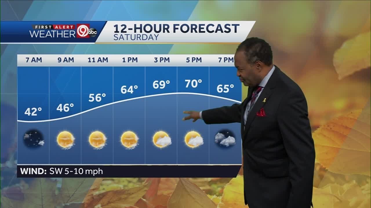 Not as windy, mostly sunny Saturday - YouTube