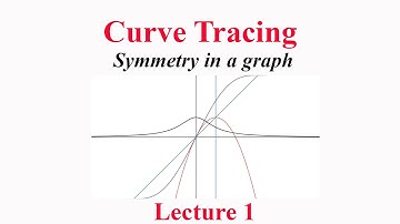 Curve tracing Lecture 1 : Symmetries in a Graph : x axis, y axis, origin symmetry