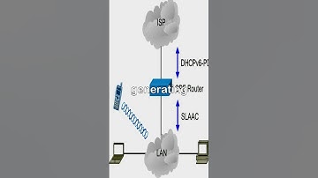 SLAAC Stateless Address AutoConfiguration