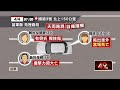 豪雨襲台