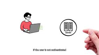 Huawei Router User Access Series Videos - Introduction to IPoE Access screenshot 4