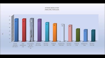 ASUS Radeon R9 290 (non x) DirectCU II OC - BENCHMARKS / OFFICIAL GAME TESTS REVIEW