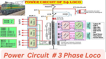 Power Circuit of 3 Phase Elec Loco #locomotive #railway