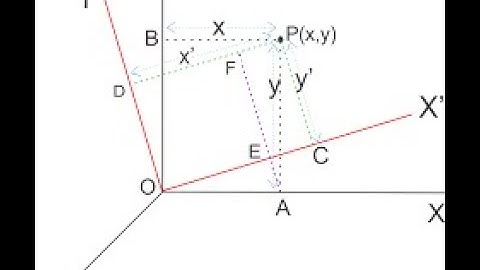 B.Sc.(part-1) Physics ,Paper-1, Rotating   Frame of reference: inertial or non-inertial frame