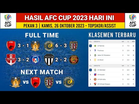 Hasil AFC Cup 2023 - Central Coast Mariners vs Bali United - klasemen AFC Cup 2023 terbaru
