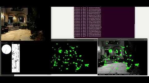 DQN Based ORB-SLAM with turn less than 90 degree.