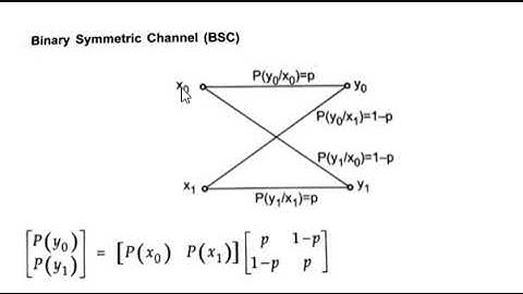 Binary Symmetric Channel #discrete  #channel #digitalcommunication