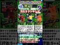 【国代表】4/2登場！POTW週間FPガチャ選手当たりランキング #イーフト #イーフットボール #efootball #週間fp #無課金