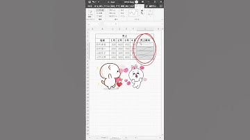 エクセルでセルの中にミニグラフを表示する方法　#エクセル #エクセル便利技 #エクセル初心者 #excel #ecotech