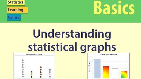 Understanding Statistical Graphs and when to use them