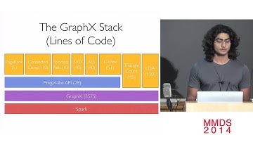 Large Scale Graph-Parallel Computation for Machine Learning: Applications and Systems; Ankur Dave