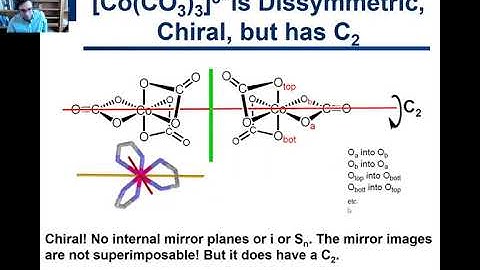 1.9.  Chirality and Dipole