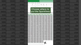 How to make Sparkline in Excel