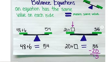 Balancing Equations - Addition and Subtraction