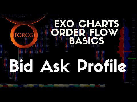 Exo Charts Footprint Basics - Bid Ask Profile. How To Read And Trade It. Bitcoin, BTCUSD