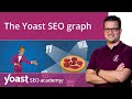 The Yoast SEO graph | Structured data for beginners