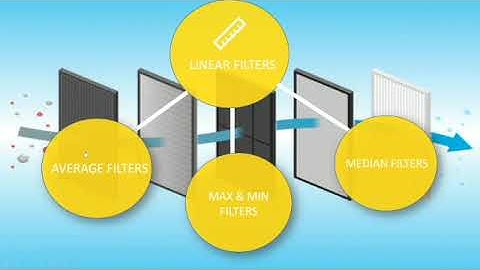 Image Processing Discrete Mathematics Project