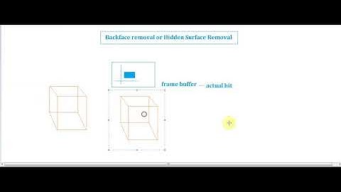 Back face removal and Hidden surface removal in computer graphics