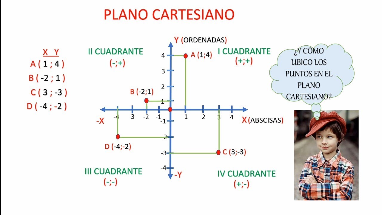 Partes De Un Plano Cartesiano Plano Cartesiano Images