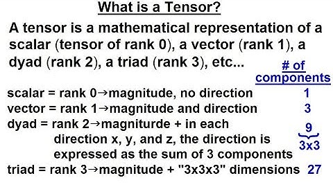 Calculus 3: Tensors (1 of 28) What is a Tensor?