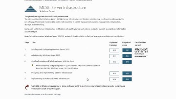 Lecture 01 - Introduction to MCSE 2012