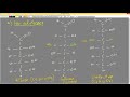 Biologie SBI4U lecon 2 le macromolecule les glucose les monosaccharides 2018 09 06 12 27 00