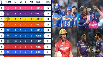 IPL POINTS TABLE 2024 | POINTS TABLE | CSK VS SRH HIGHLIGHTS