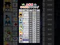 【年収ランキング】大学別年収ランキング #就活 #26卒 #学歴フィルター