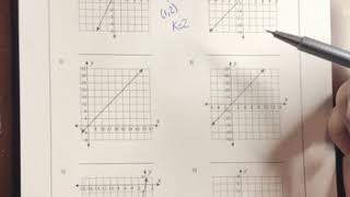 Constant of Proportionality: Graphs