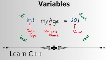 Learn Programming with C++ - Variables