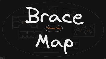 Part 5: Brace Map - Thinking Maps with Excalidraw in Obsidian