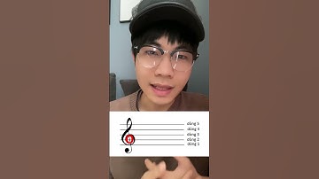Cách Đọc Nốt Nhạc
