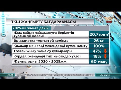 Бейне: Атқарушы билікті қандай органдар жүзеге асырады