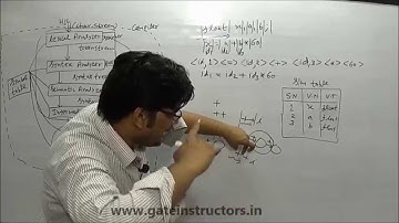 Compiler Design Lecture | Introduction to lexical analyser and Grammars | 13