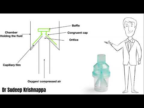 Basic principles behind functioning of jet nebulisers or Venturi nebulisers.