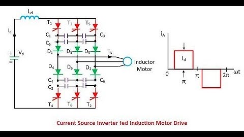 CSI fed Induction motor Drive