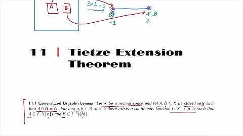 MTH 427/527:  Chapter 11: Tietze extension theorem (part 1/6)