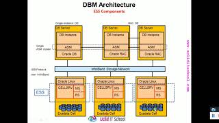 Oracle DatabaseTraining|ExadataTraining|Golden Gate Training |Azure Training|AWS Training